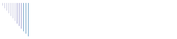 Root Capital